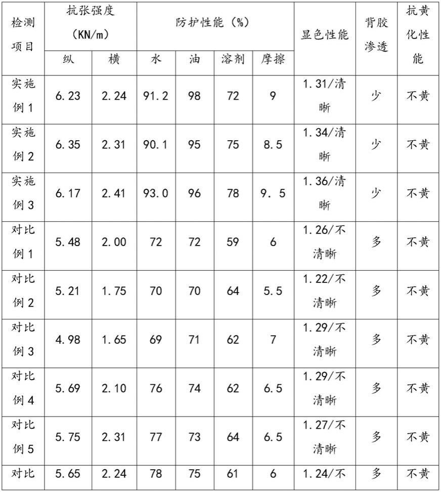 一种热敏纸的交联水性涂层、热敏纸及其制备方法与流程