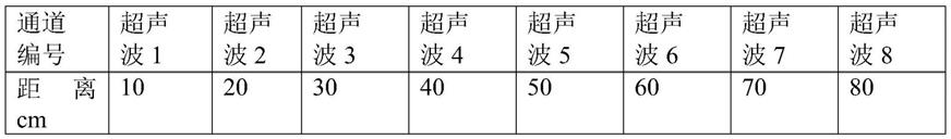 多传感器的配置系统、配置工具、方法及存储介质与流程