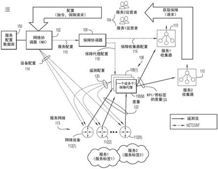 用于基于意图的联网的闭合环路自动化的制作方法