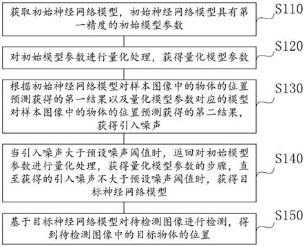 一种物体位置预测方法、装置、设备及存储介质与流程