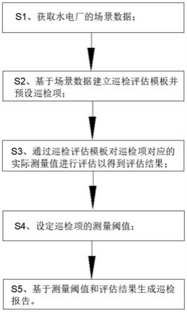 一种水电厂巡检报告生成方法与流程