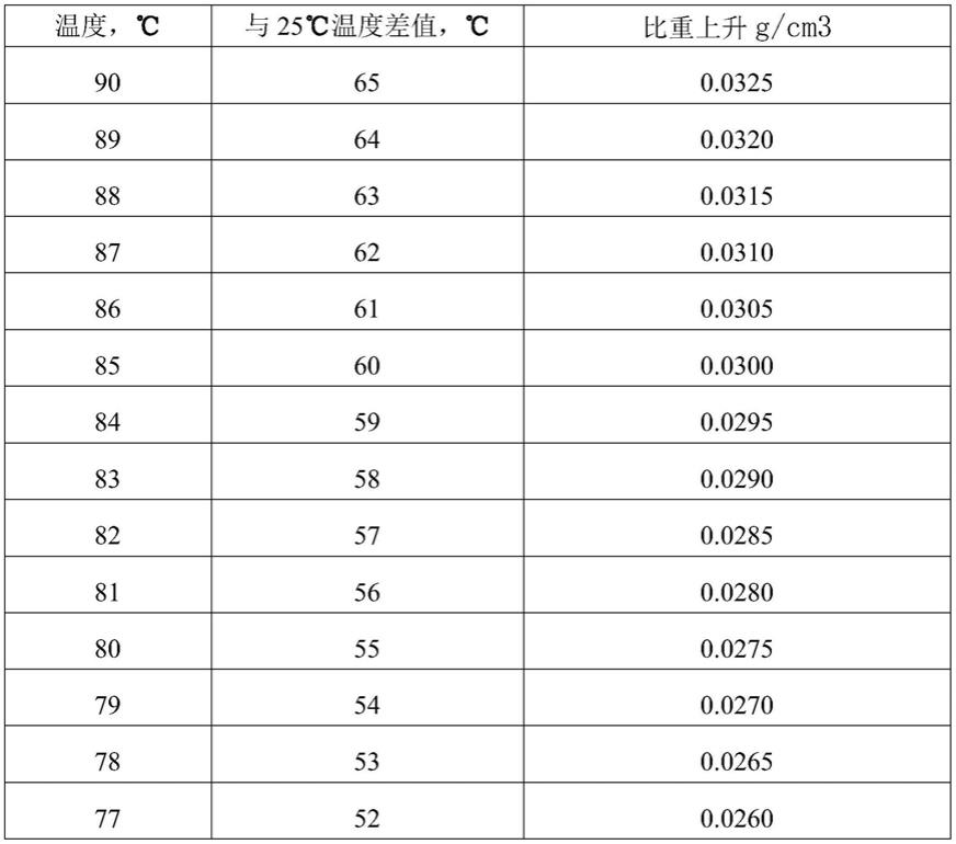 生物酯增塑剂氯代过程密度自动控制装置的制作方法