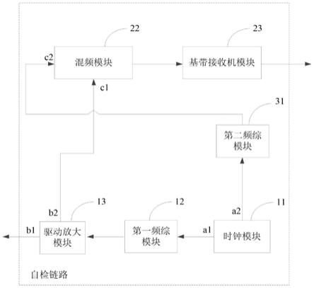 一种雷达射频前端及测速雷达的制作方法