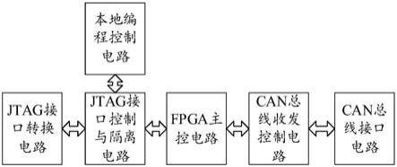 一种实现CAN总线对嵌入式可编程控制器在线编程的设备