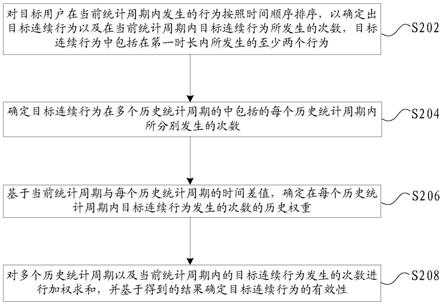 用户行为有效性的确定方法、装置、存储介质及电子装置与流程