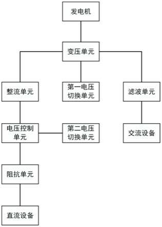 一种作业现场应急交直流电源系统的制作方法