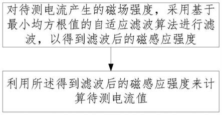 一种提高磁电阻电流传感器精度的方法及装置与流程