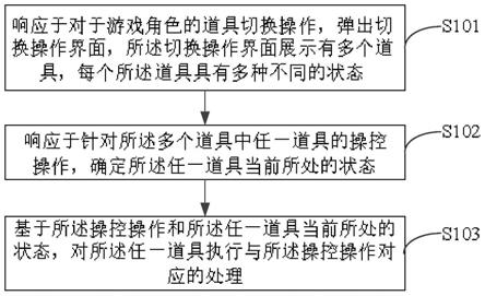 游戏角色道具操控方法、装置、电子设备和可读存储介质与流程