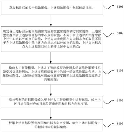 倾斜目标的处理方法、装置、存储介质与处理器与流程