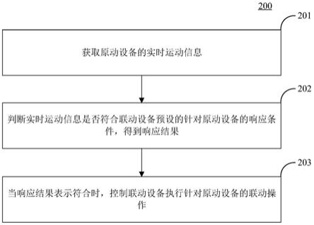 智能设备控制方法、装置、电子设备、清洁系统及介质与流程