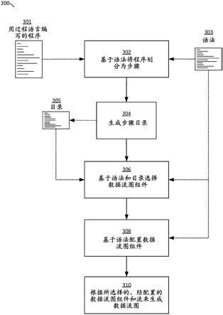 编程步骤详解