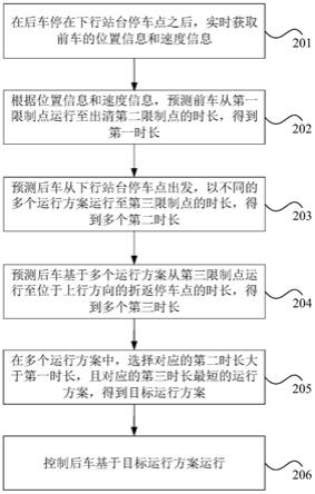 站后折返方法、装置及电子设备、可读存储介质与流程