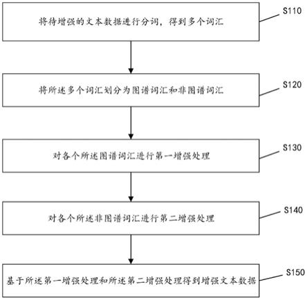 基于领域知识图谱的数据增强方法、装置、设备及介质与流程