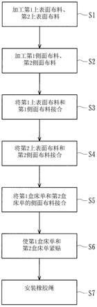 床垫用盒床单及其制造方法与流程