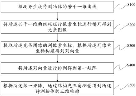 一种线共焦三维轮廓测量方法、系统、装置及介质