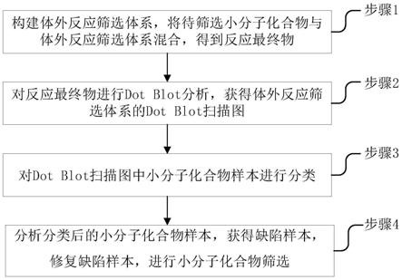 一种高效的tRNA甲基化酶抑制剂筛选方法