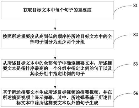 一种摘要视频的生成方法、存储介质、电子装置与流程