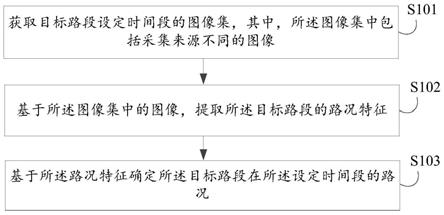 路况确定方法、装置、电子设备及计算机可读存储介质与流程