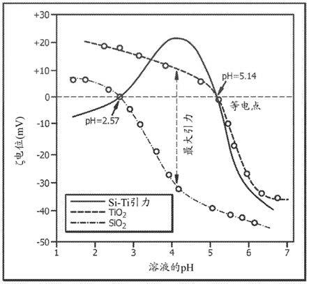 利用水合试剂制备催化剂的方法与流程