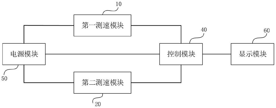 一种皮带秤的测速校准控制系统、控制方法和皮带秤与流程