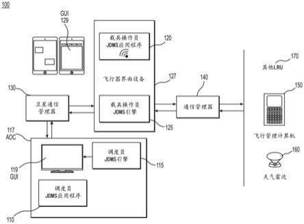 用于载具操作员和调度员交互的系统和方法与流程