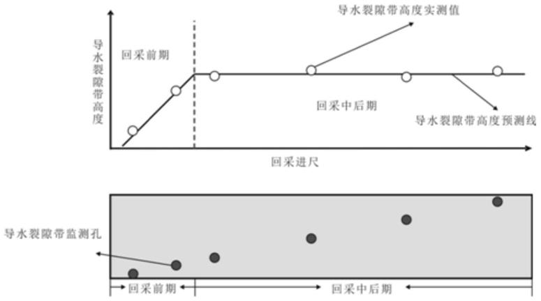 一种工作面全生命周期涌水量预测方法及系统与流程