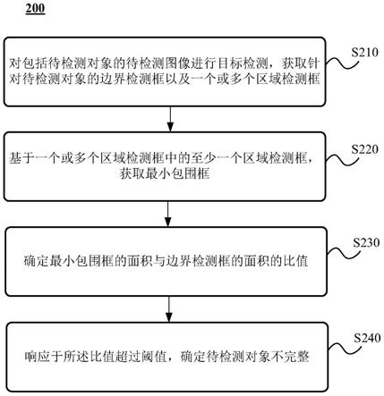 图像识别方法、装置、电子设备和介质与流程