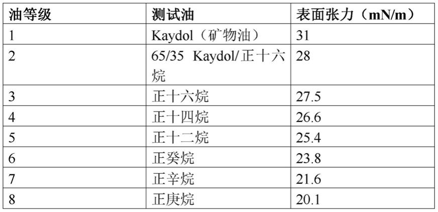 包含粘合剂和/或疏油特性的过滤介质的制作方法