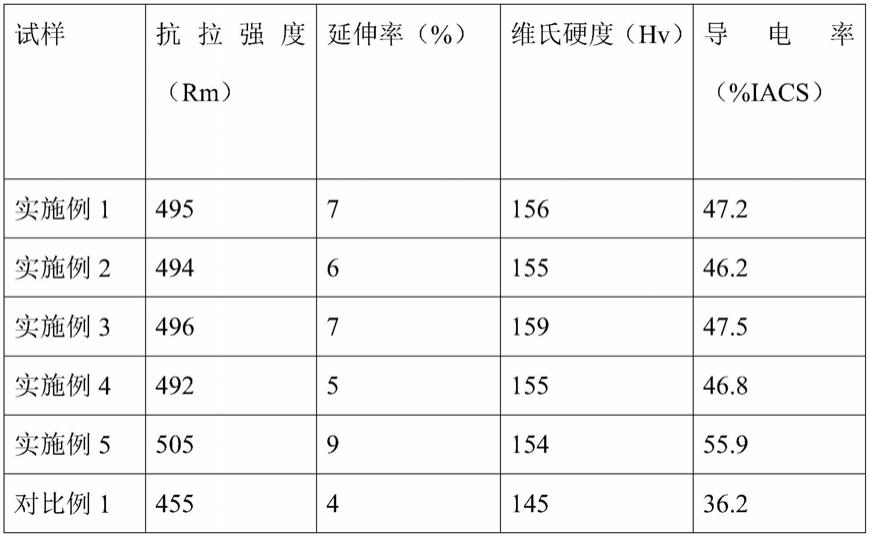 一种导电优良的磷青铜合金及生产方法与流程