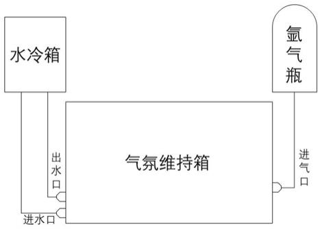 一种基于激光修复可热处理铝合金的在线冷却和热处理方法与流程