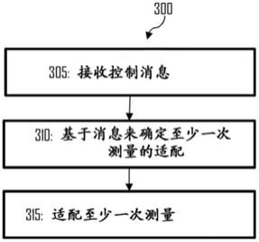 适配至少一个操作参数的制作方法