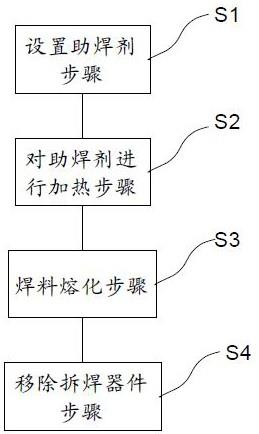 一种基于碟型或QFP封装器件的拆焊装置、系统及方法与流程