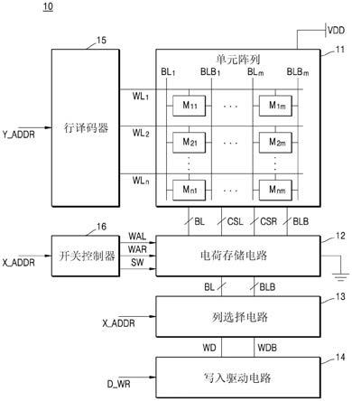 集成电路存储器装置和静态随机存取存储器装置