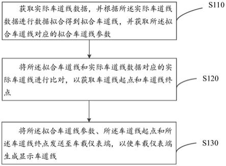 车道线的生成方法、装置、设备和存储介质与流程