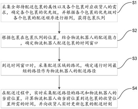 物流机器人配送时间预测方法和系统与流程