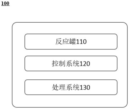 洁净室工艺辅料集成控制系统的制作方法