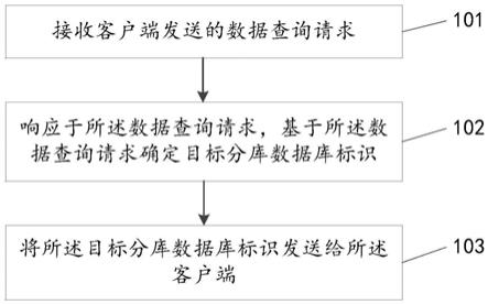 一种数据查询方法、装置和电子设备与流程