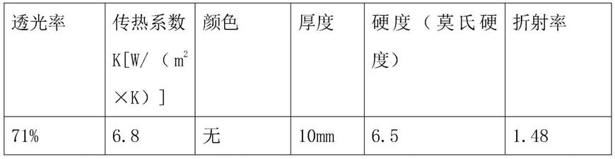 一种汽车玻璃加工的热成型工艺的制作方法