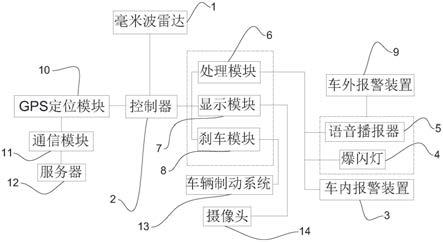 一种道路施工机械车辆作业防撞报警装置的制作方法