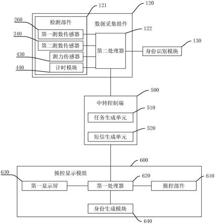 一种体育监控系统的制作方法