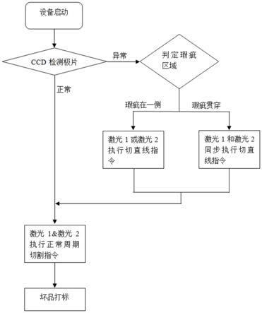 一种极片模切方法及系统与流程