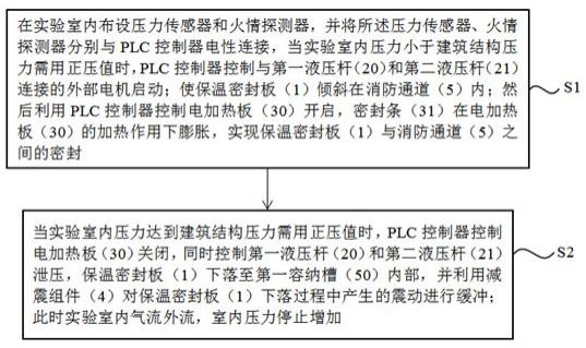 一种飞机测试用压力失衡紧急处理系统及其处理方法与流程