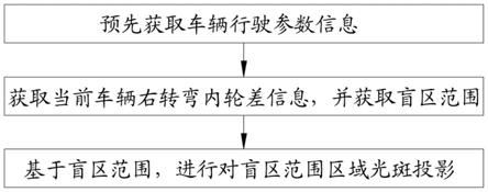 一种基于区域光斑投射的车辆右转弯盲区告警方法与流程