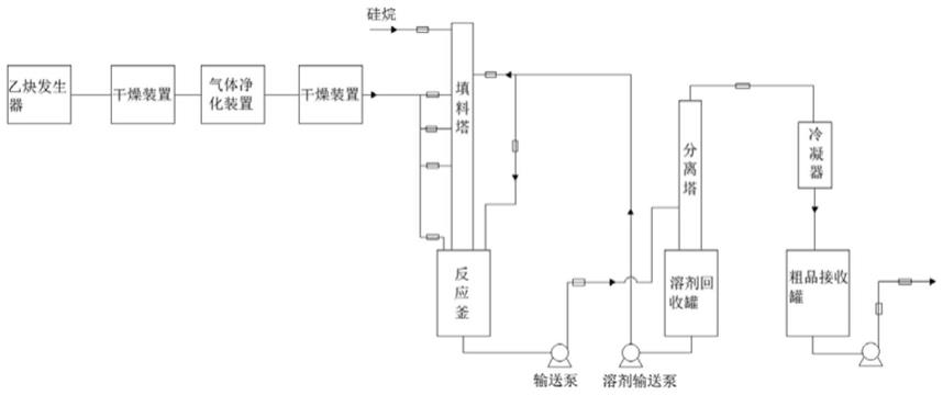 一种乙烯基硅烷的生产工艺的制作方法