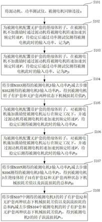 高速永磁电机的涡流损耗测量方法