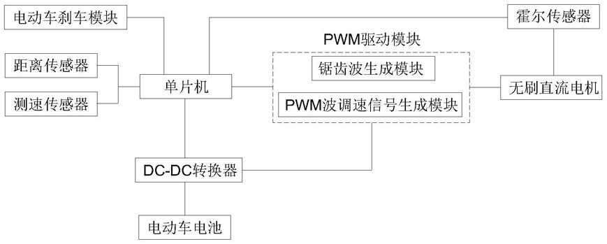 刹车控制器的制作方法