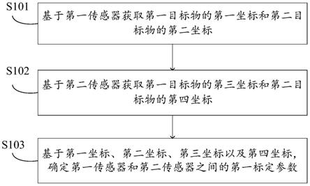 一种数据处理方法、装置、设备及介质与流程