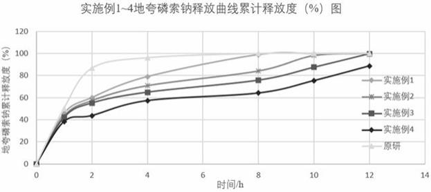 一种地夸磷索钠眼用温度敏感型凝胶剂及其制备方法与流程