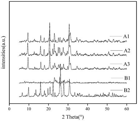 利用ZSM-5分子筛转晶制备SSZ-13分子筛的方法