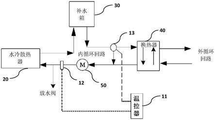 水冷变频器散热系统的制作方法